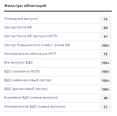 Высокодоходные инвестиции: варианты для тех, кто хочет много и быстро заработать на своих вложениях